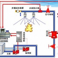 陕西消防工程|陕西专业的消防工程项目