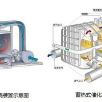 湛江空气净化设备供应厂家-高性价空气净化设备供销
