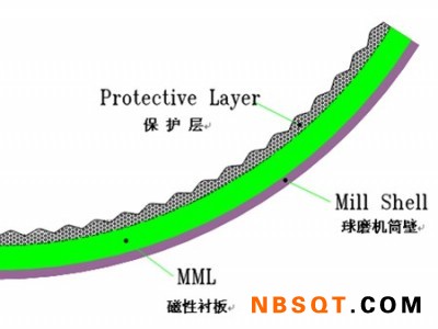阜新球磨机磁性衬板|好的磁性衬板提供商，当选鞍山华盛重机磁衬耐磨装备图1