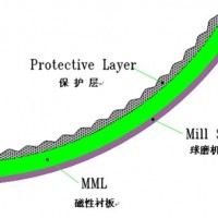 阜新球磨机磁性衬板|好的磁性衬板提供商，当选鞍山华盛重机磁衬耐磨装备