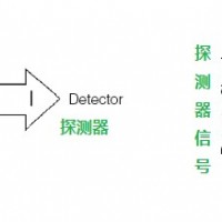 甲醛公司-专业供应厦门甲醛气体分析仪