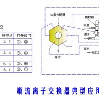 上海JMA多阀控制器-天津洁明之晨环保科技口碑好的多阀控制器_你的理想选择