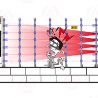 双防区脉冲电子围栏控制器-广东质量好的四光束双鉴围栏探测器