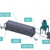 污泥干化设备技术服务--山东环科完善解决您的后顾之忧