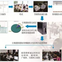 北京网上阅卷-质量好的网上阅卷软件云微信息供应