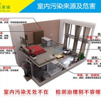 北京专业甲醛治理公司|北京睿洁环保优良的室内除甲醛推荐