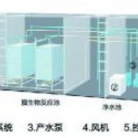 河池实验室污水处理设备批发厂家-南宁实验污水处理设备哪家买比较划算