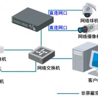 深圳监控上门安装_抗强光的监控摄像头