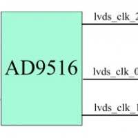 AD9253子卡大全-买良好的基于AD9253直流耦合脉冲采集AD子卡，就选太速科技