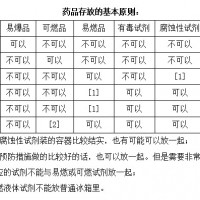 净气型试剂柜-供应陕西汇研科技销量好的净气型储药柜