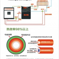 电蒸汽锅炉哪家好_专业的电蒸汽锅炉供应商