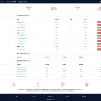 区块链交易所应用开发|河南可信赖的区块链交易所系统公司