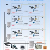 中国多联机空调计费系统-福建哪里可以买到T3000电采暖集控系统