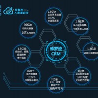 CRM平台_指数密大数据有保障的蛛罗迹CRM系统供应