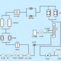 买沼气瓦斯气脱硫脱水预处理设备认准河北汉蓝|元氏喷涂废气治理工程