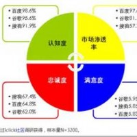 邢台网页设计的地方-河北有保障的邢台企业推广推荐