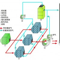 辽宁注塑车间废气治理设备活性炭吸附催化燃烧设备