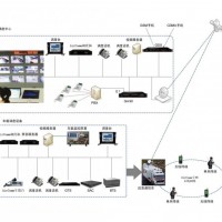 应急通信指挥解决方_要买质量好的无线视频图传设备就到格网通信