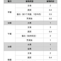 性价比高的朴束_口碑好的瘦身咨询当选朴束