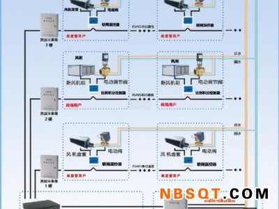 多联机空调计费系统厂家批发-厦门德力信公司供应实惠的T3000电采暖集控系统图1