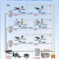 多联机空调计费系统厂家批发-厦门德力信公司供应实惠的T3000电采暖集控系统