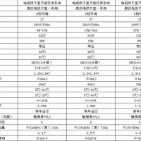 中卫超值的枸杞烘干设备哪有卖|枸杞烘干设备价格范围