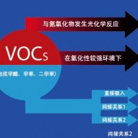 RTO公司_找专业的VOCs治理技术就到格瑞因环保