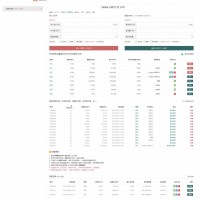 江苏区块链交易所-口碑好的区块链交易所系统价格