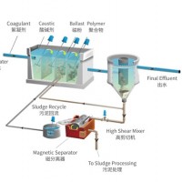 水处理_专业污找哪家好-水处理