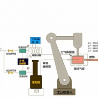 设计新颖的超音速冷喷涂|供应福建专业的冷喷涂设备