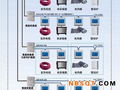 黑龙江多联机空调计费系统-厦门德力信公司出售口碑好的T3000电采暖集控系统图1