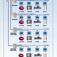 黑龙江多联机空调计费系统-厦门德力信公司出售口碑好的T3000电采暖集控系统