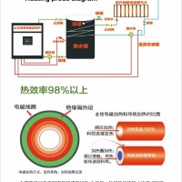 锦州电蒸汽锅炉-供应辽宁专业的电蒸汽锅炉