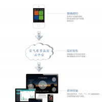 天津中央空调风道清洗_信誉好的空气净化优选宝众达环保科技